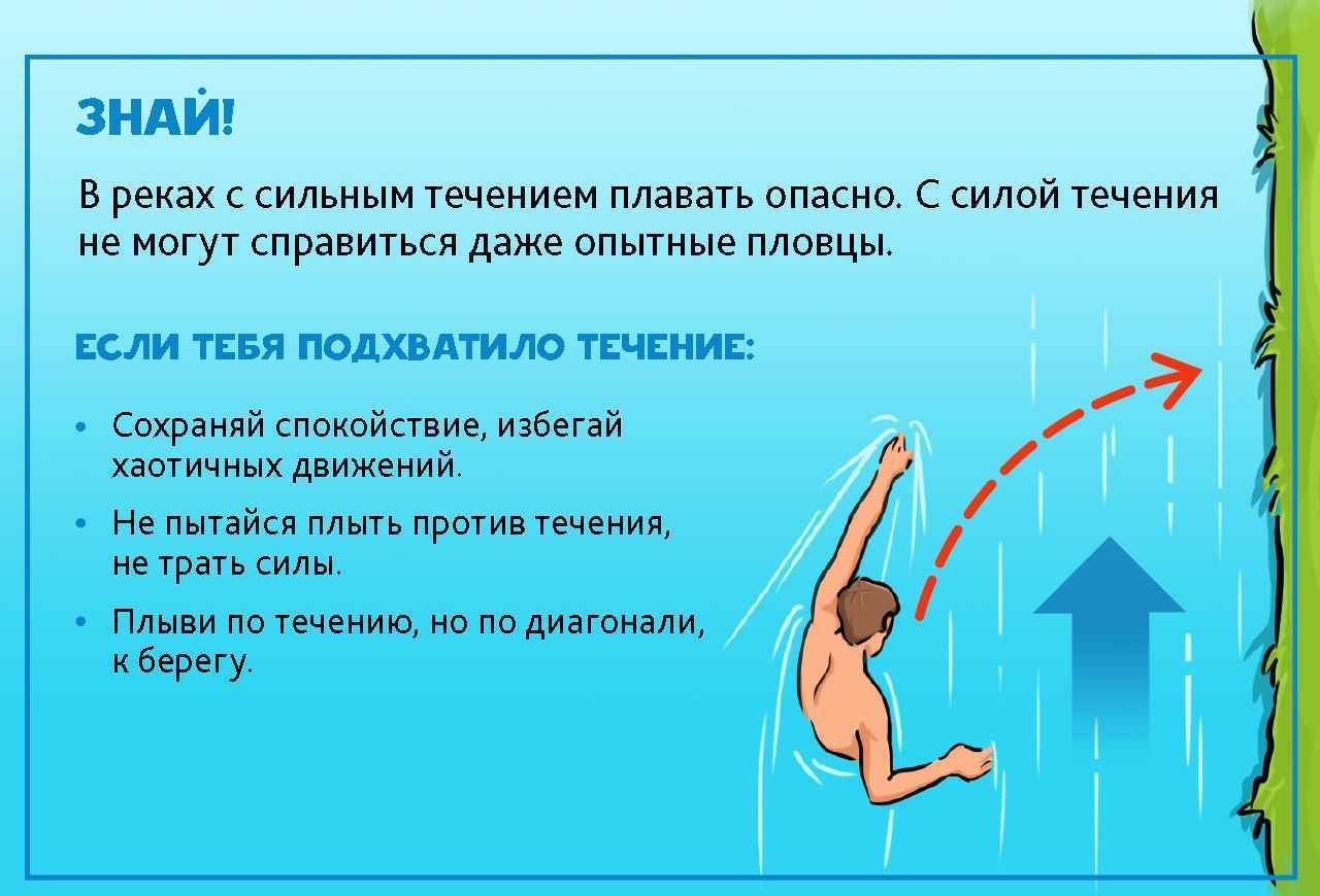 Вверх по течению реки: что это значит и как это влияет на жизнь рыб