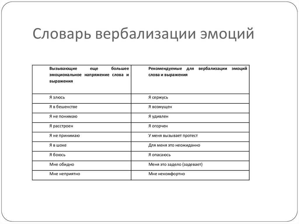 Что означает слово "вербализовать" и как правильно его использовать