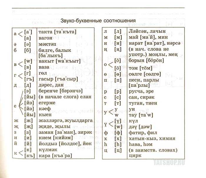 Как сказать по татарски как твое здоровье? — ironset