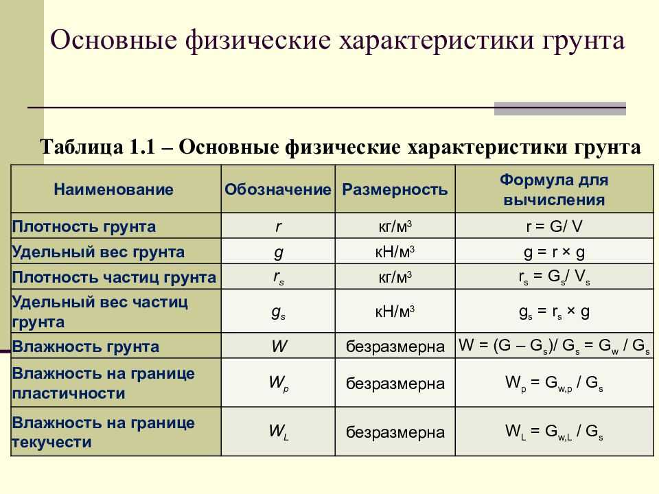 Преимущества и методы выращивания растений на гидропонике