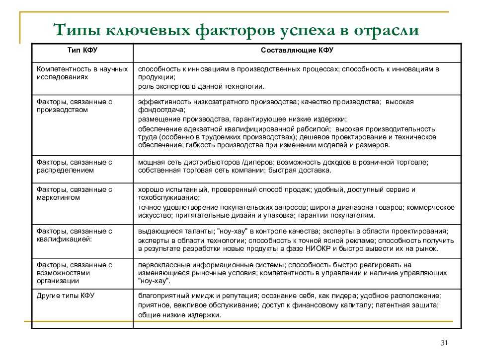 Динамично развивающаяся компания: ключевые показатели, преимущества и особенности