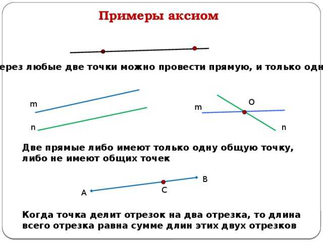 Аксиома • большая российская энциклопедия