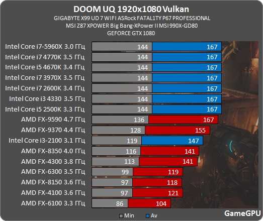 Vulkan (русский) - archwiki