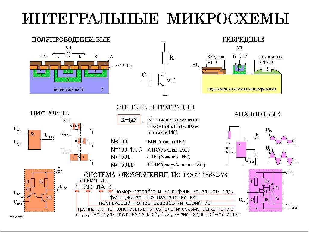 Электроника и микропроцессорная техника | страница 3 из 12