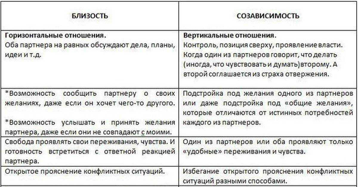Lovely💖 как заботиться о парне в отношениях: советы психолога