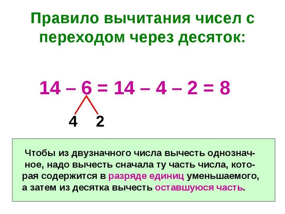 Урок 3: числа и их виды - 100urokov.ru