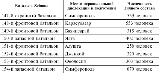 Виды вс