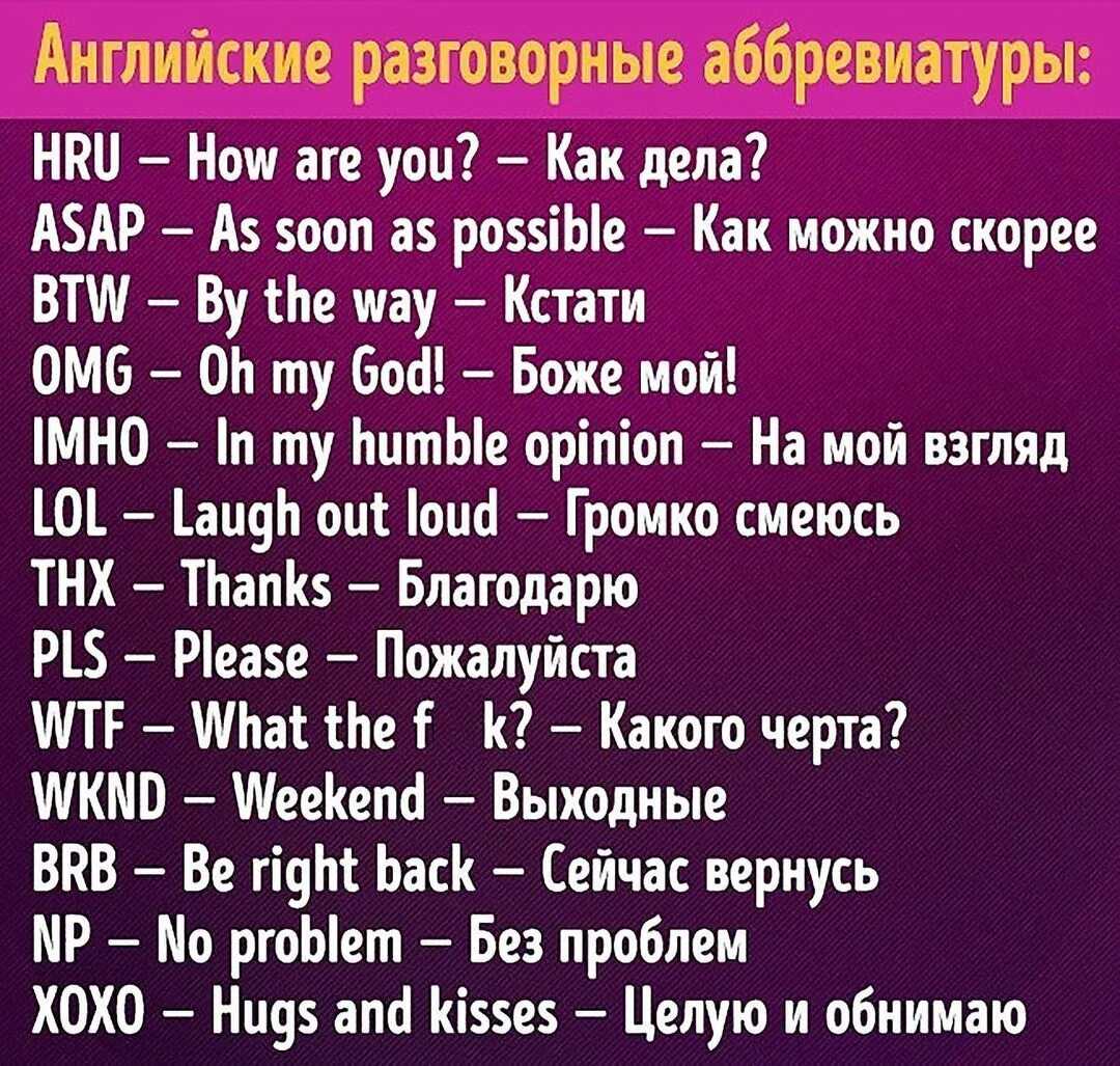 Английский интернет сленг: список фраз для переписки