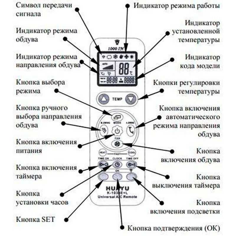 Какие режимы и функции есть в кондиционере