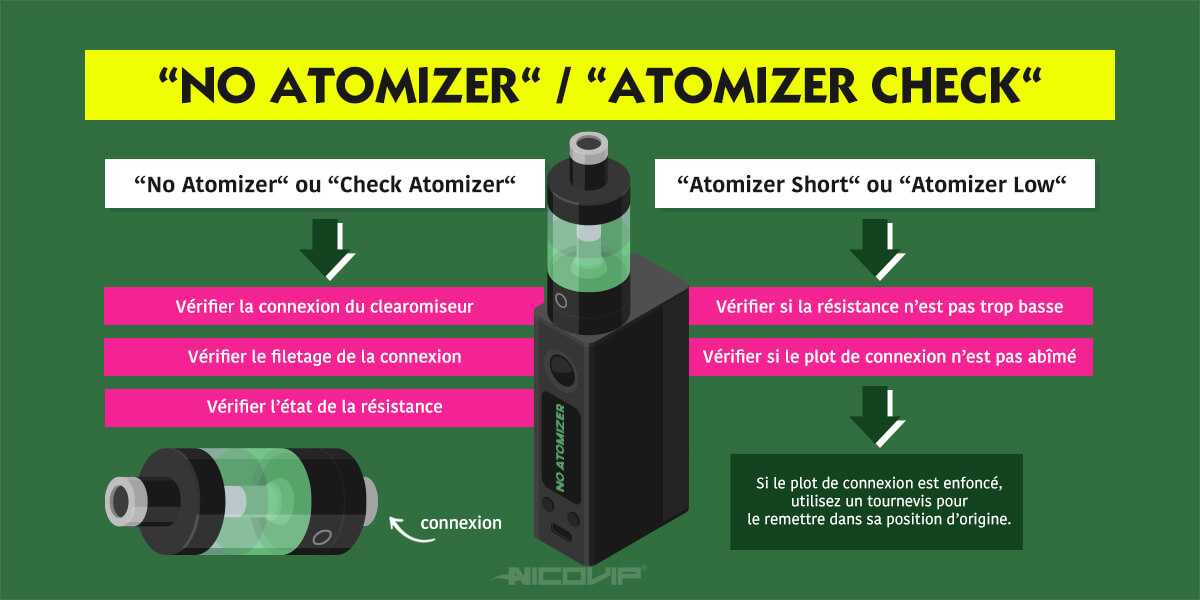 Что делать, если появилась надпись no atomizer на электронной сигарете