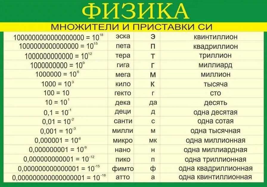 Где находится эталон времени в мире: найдите ответ в статье