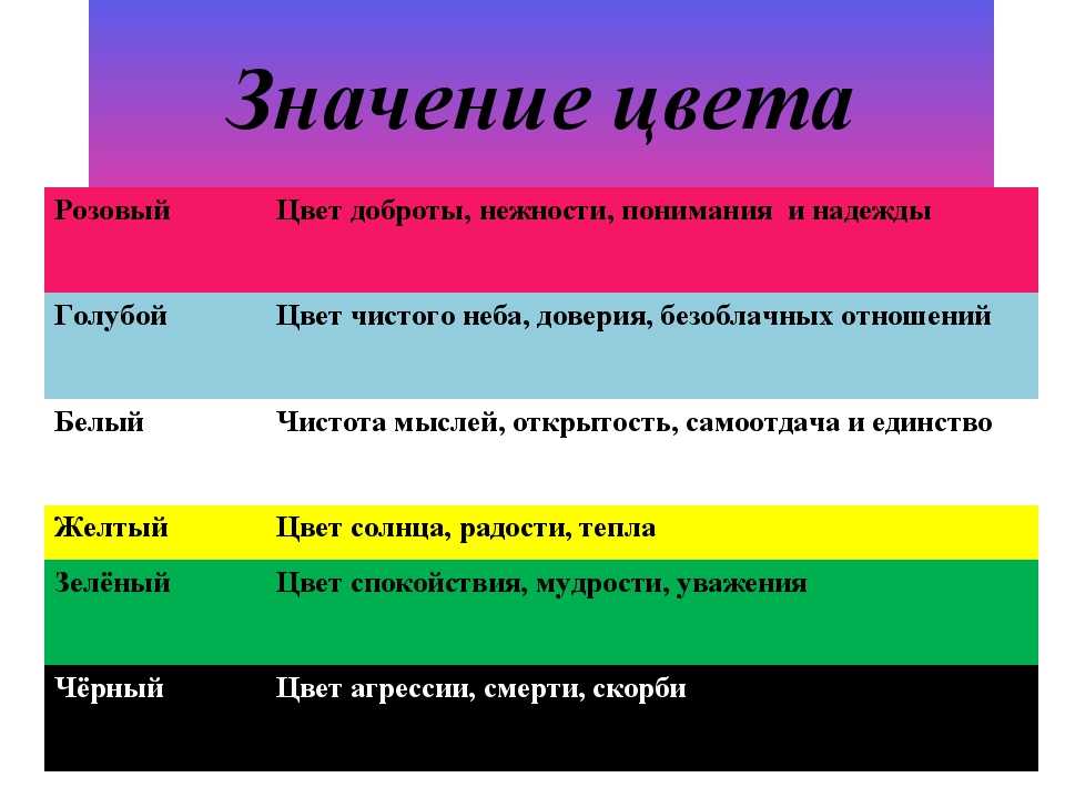 Характер и цвет волос: очевидная взаимосвязь
