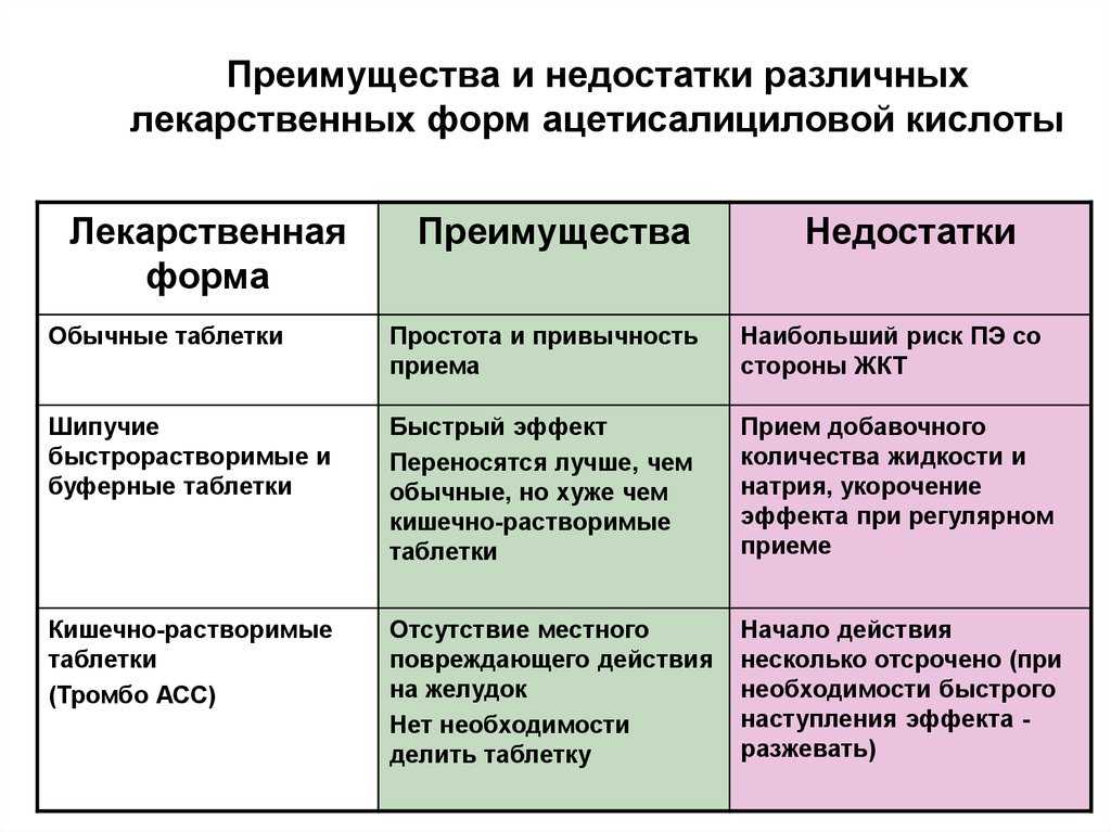 Химическая и механическая устойчивость каучуков