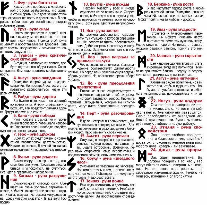 Жесты симпатии. азбука мужского и женского языка тела.