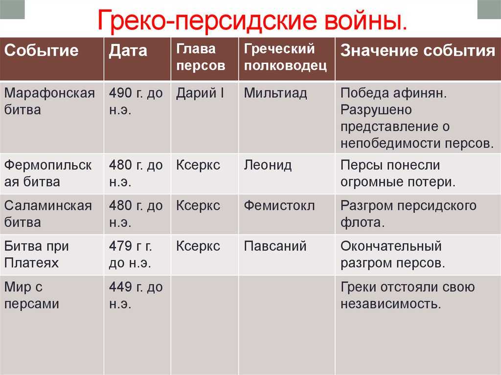 Какой первой стране была объявлена война гитлером? - про деньги, инвестиции и расходы