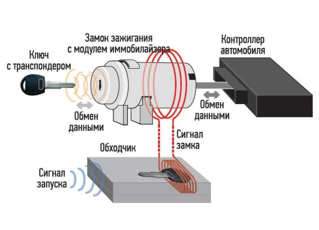 Замок зажигания
