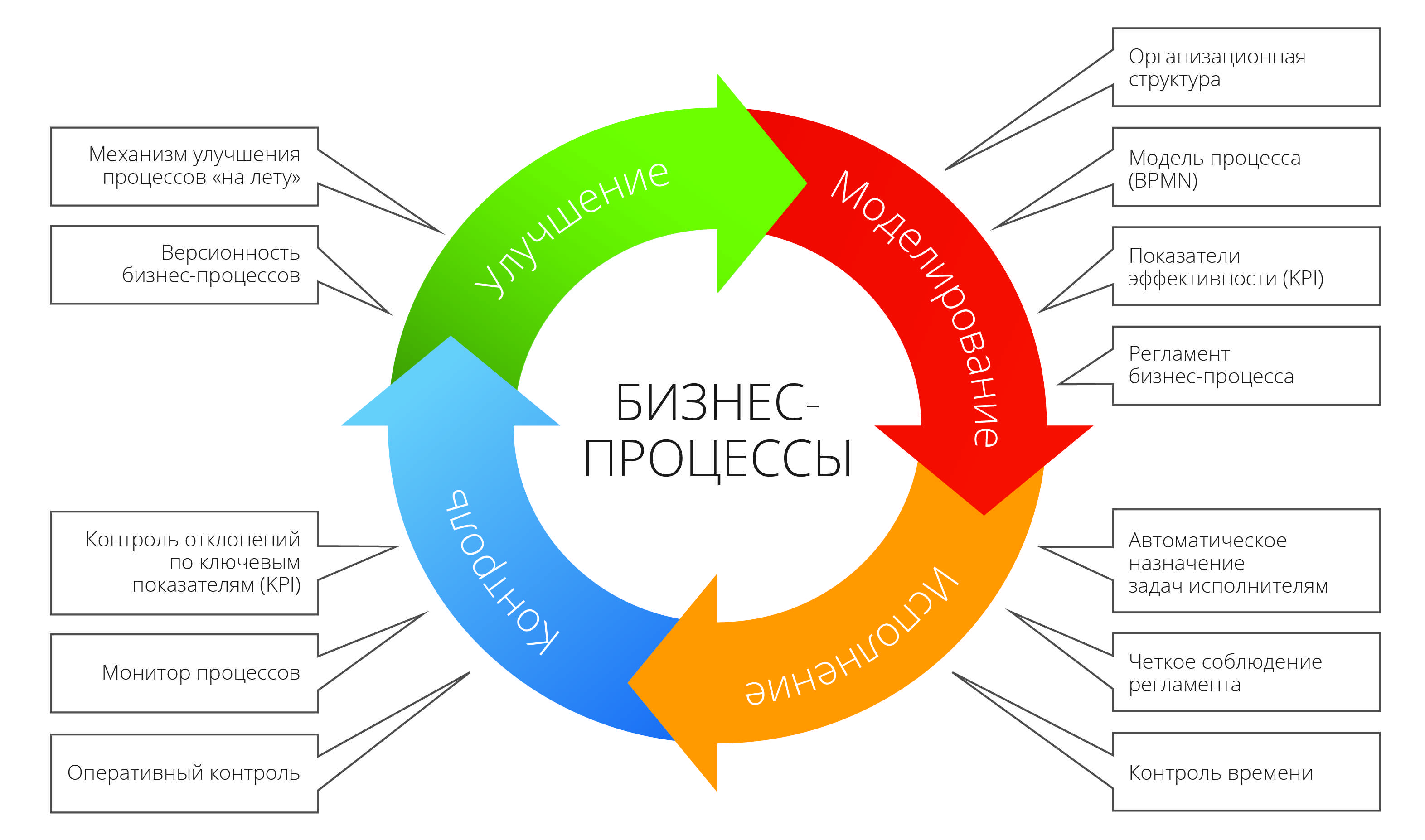 Свечная магия. обряды на очищение, исполнение желаний, и привлечение любви - мир