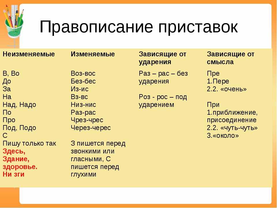 Правильное написание слова "катаешь": морфология и звуковая структура