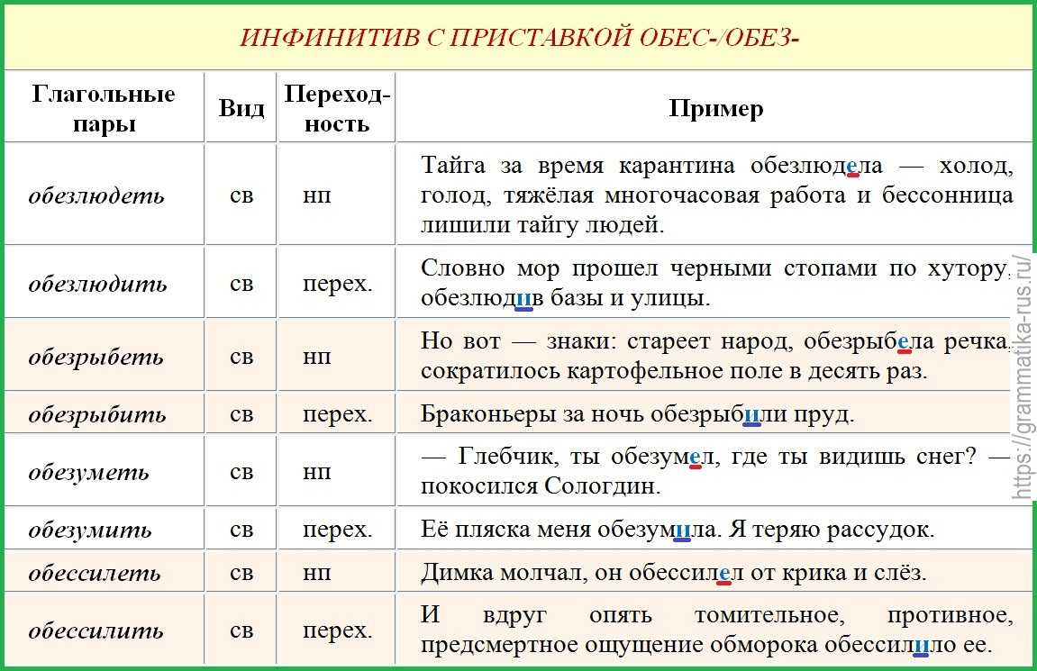 Молодёжные сленги 2023: значения года и модные выражения