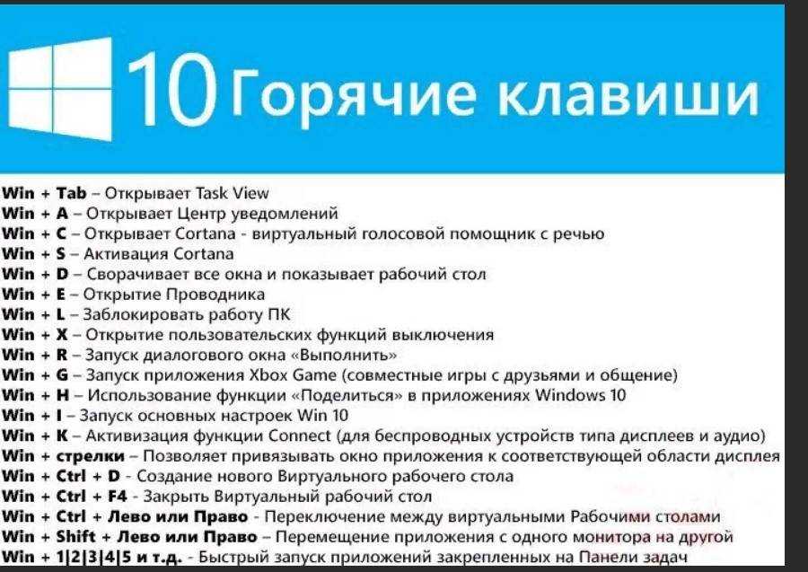 Win D отобразить и скрыть рабочий стол Win Shift M восстановить свёрнутые окна Win Home свернуть все окна кроме активного восстановление всех окон при вторичном нажатии