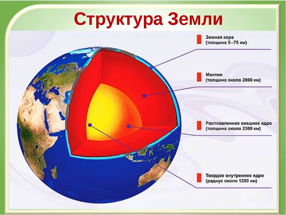 Что произойдет, если копать землю вниз до самого конца