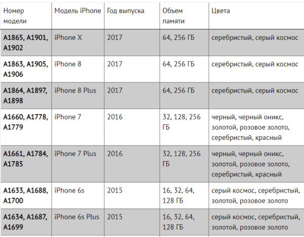 Тестируем iphone 11: супер мощь и hd дисплей | ichip.ru