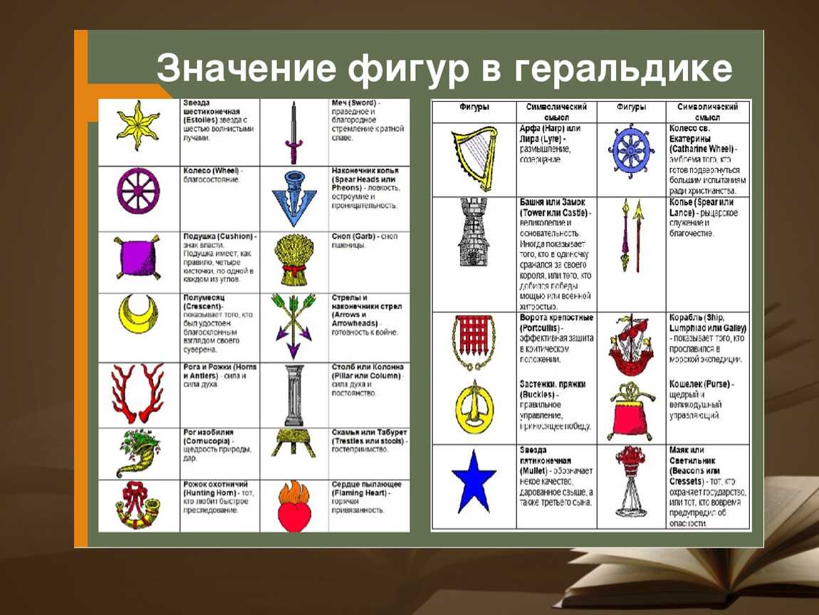 Знак в семиотике: определение, типы и примеры