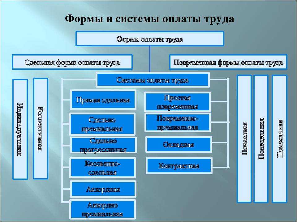 Оплата труда итр и работников творческих профессий