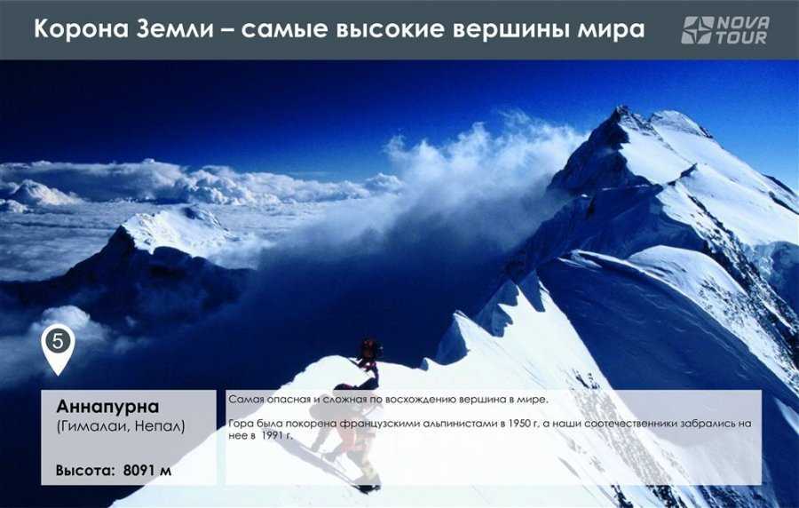 Самые высокие горы в мире - список
