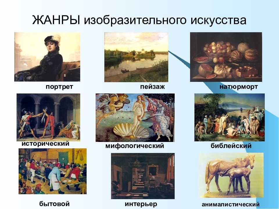 Жанры искусства | artrue