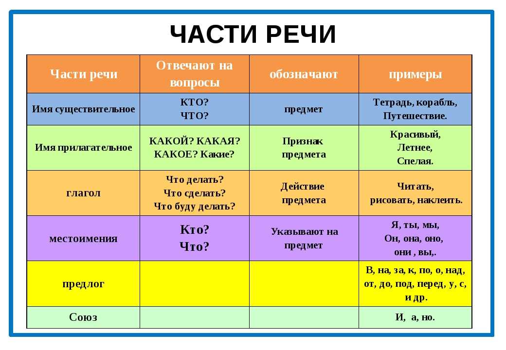 🤔 заблуждения и курьезы в русском языке: изучаем с улыбкой (3 видео) | лексический разбор 🙂