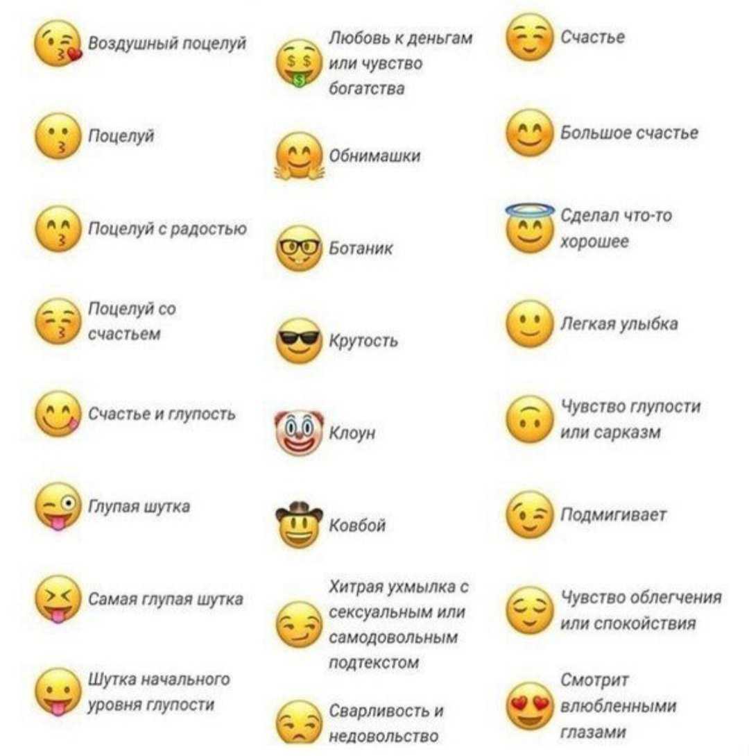 Что означает смайл обезьянка с закрытыми глазами. происхождение символа трех обезьян. биологический вид трех обезьян