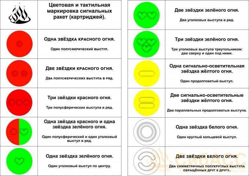 Alarm горит красным на модеме. ростелеком и технология pon
