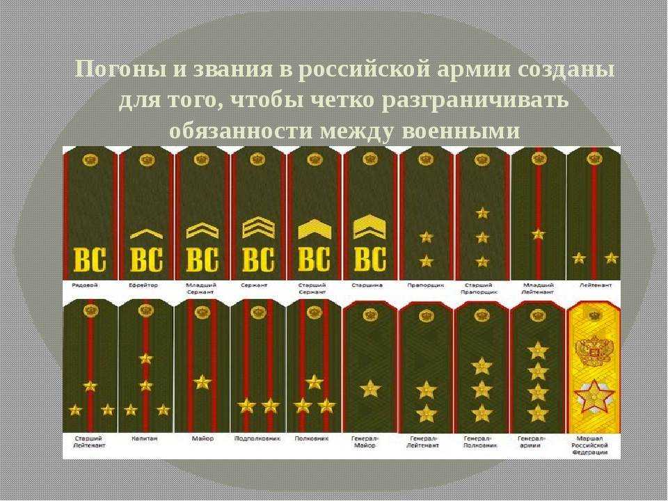 Звание гвардии ефрейтора: его значение и особенности