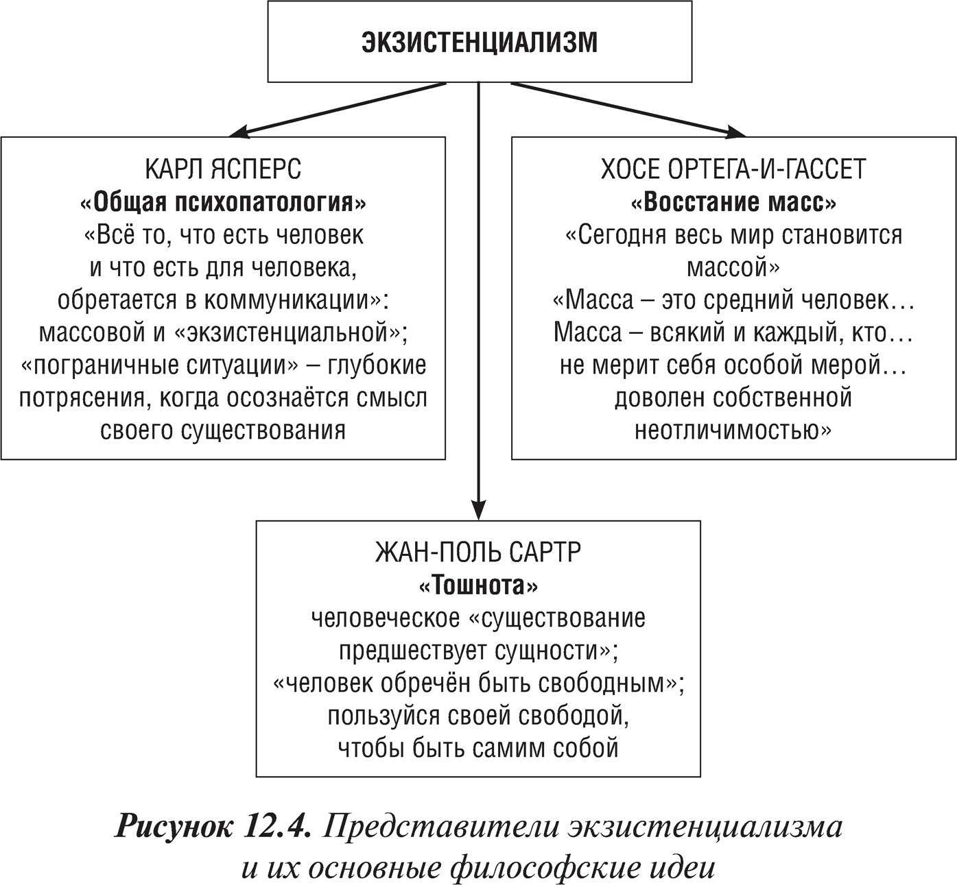 Пограничная ситуация в философии экзистенциализма. Основные представители экзистенциализма в философии. Основные понятия философии экзистенциализма. Основные идеи экзистенциализма в философии. Экзистенциализм как направление современной философии..