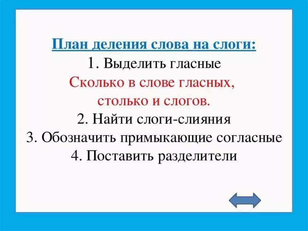 Как объяснить ребенку деление слов на слоги