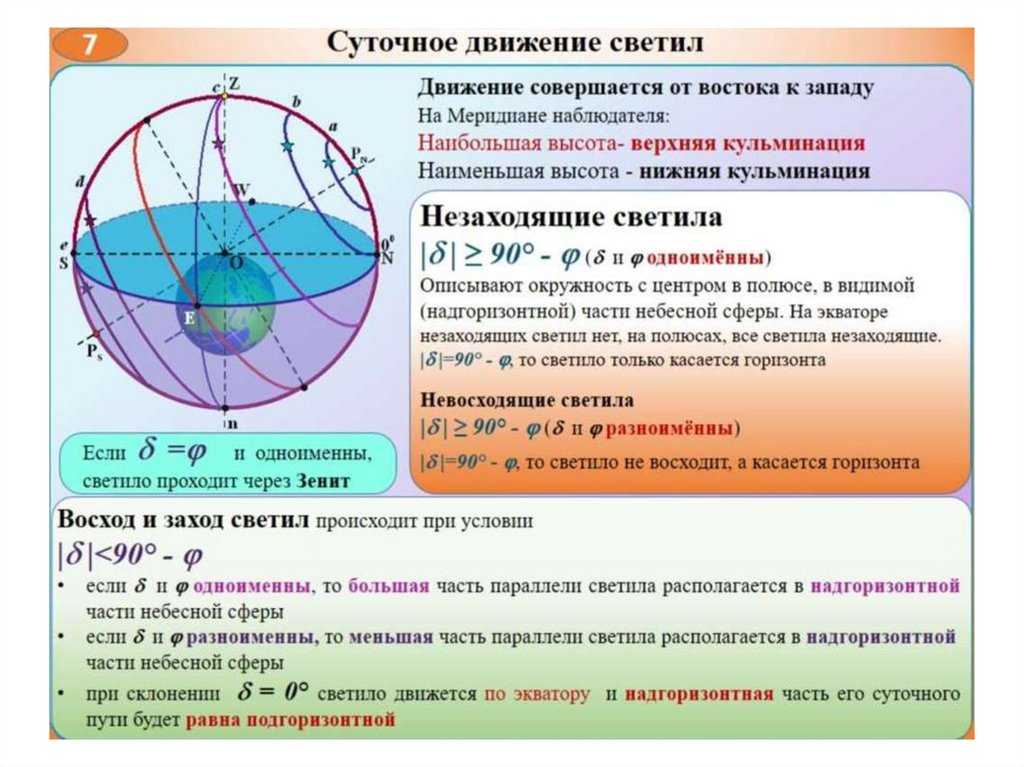 Эксперимент 10. высота светила | астрономические эксперименты. методические рекомендации. автор и.в. галузо