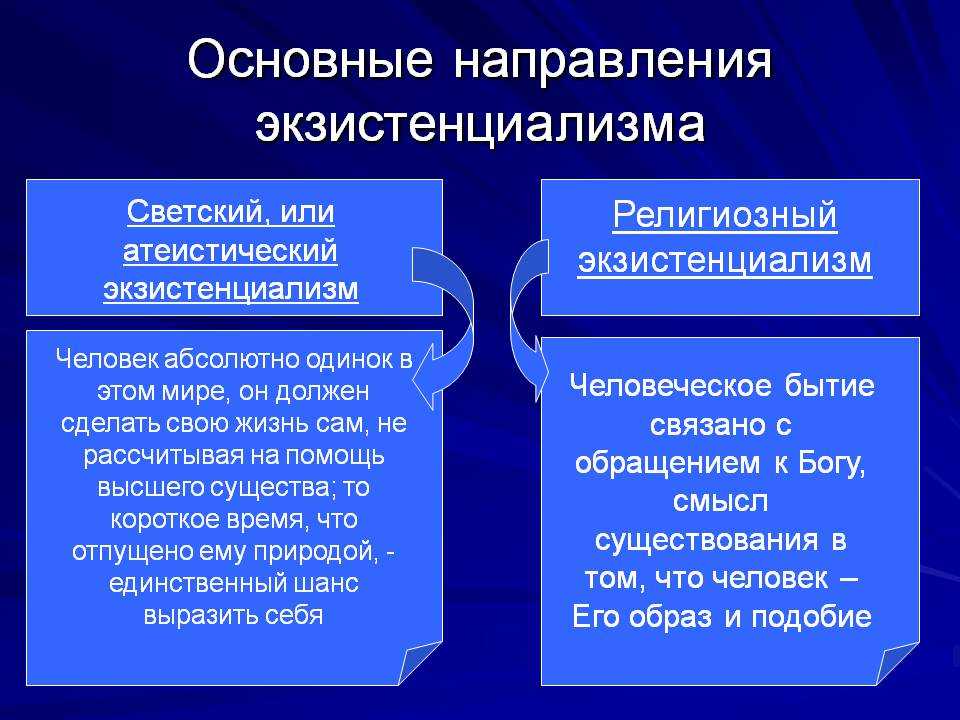 15.3. экзистенциализм. хрестоматия по философии [часть 2]