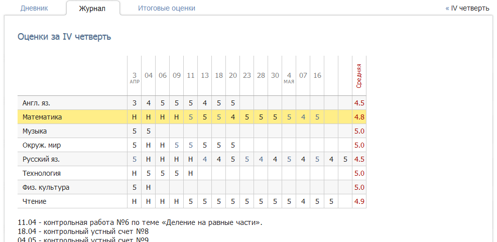 Выставление оценок за четверть: закон или положение об образовании о выставлении по среднему баллу в школе и критерии для этого