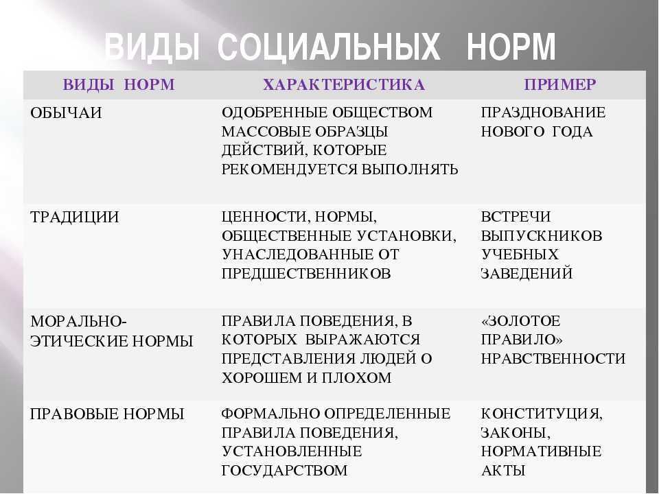 Когда решение суда необоснованное, а когда незаконное