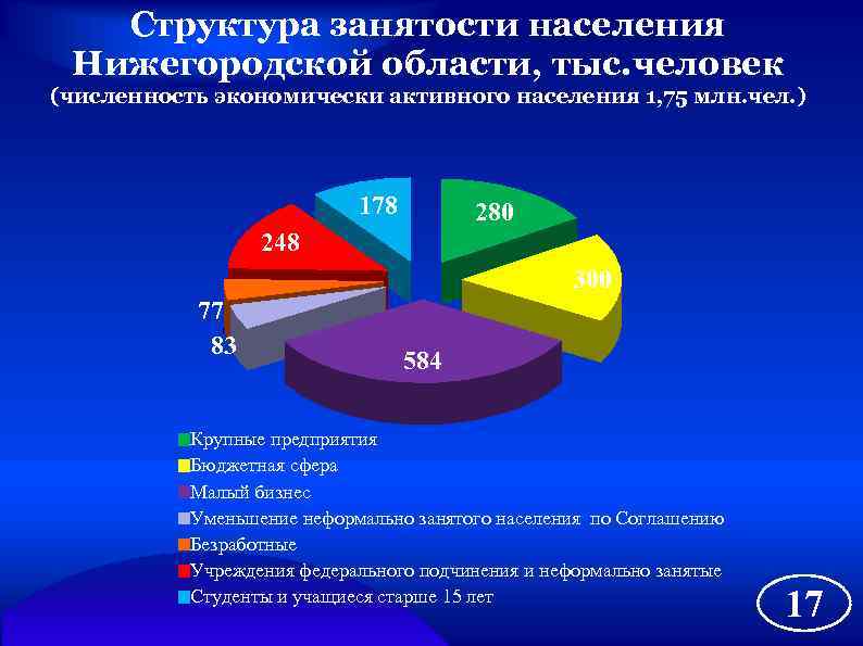 Частная практика в анкете на кредит — что это такое?