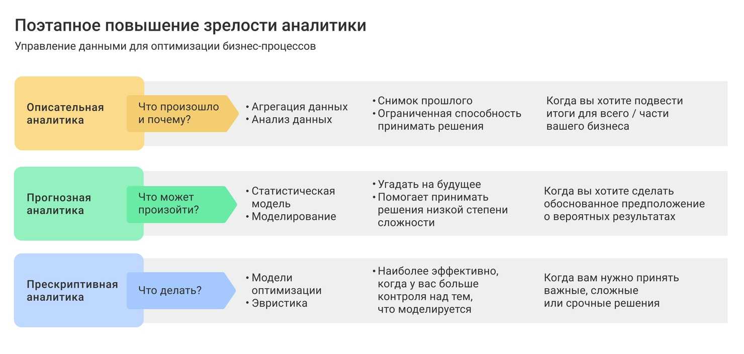 ﻿цифровизация бизнес процессов: что это, зачем и как внедрять
