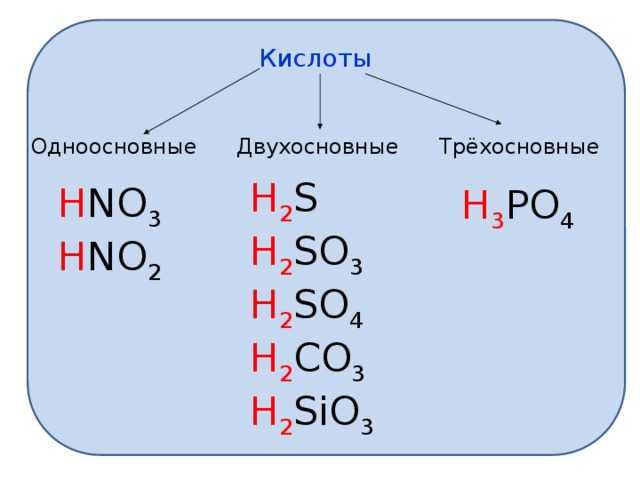 Шпаргалки по органической химии. часть 2 - предельные двухосновные кислоты
