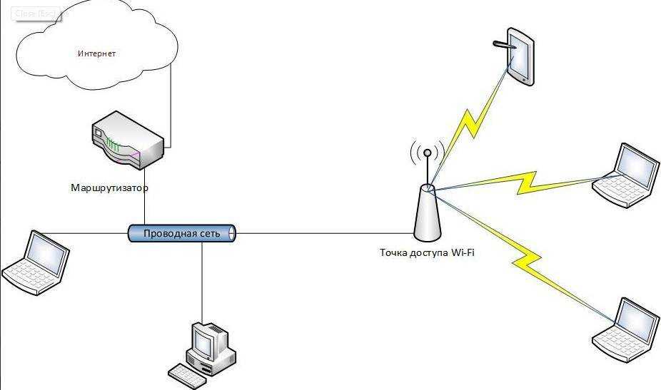 Изоляция wifi сети ssid - вся информация о украинских и российских операторах связи