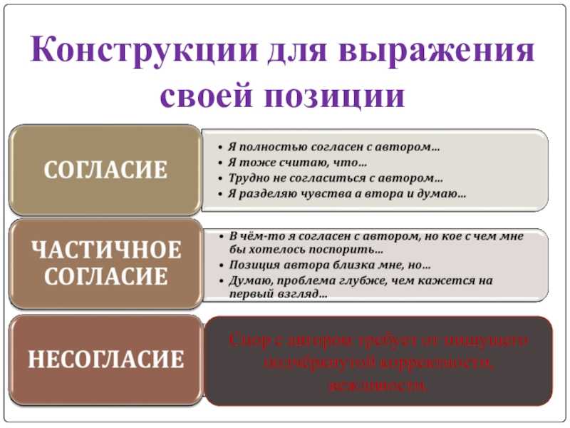 Что такое «обосновать понятие» и почему это важно