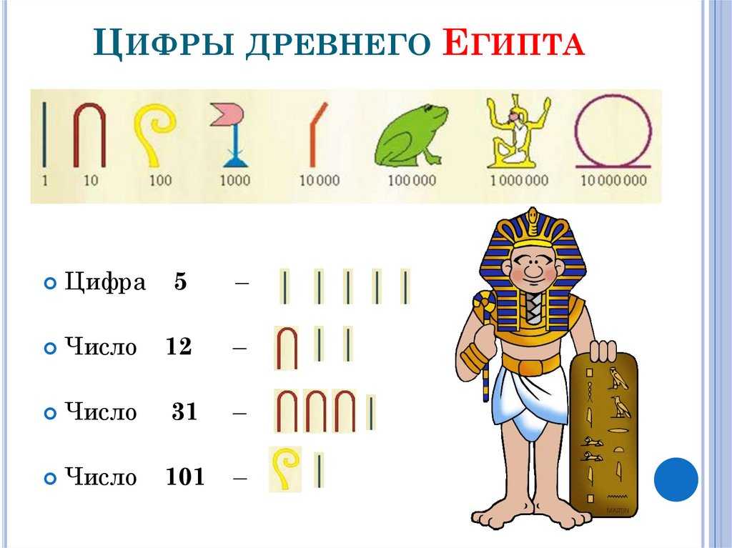 Арабские цифры - русские цифры. - разные тексты