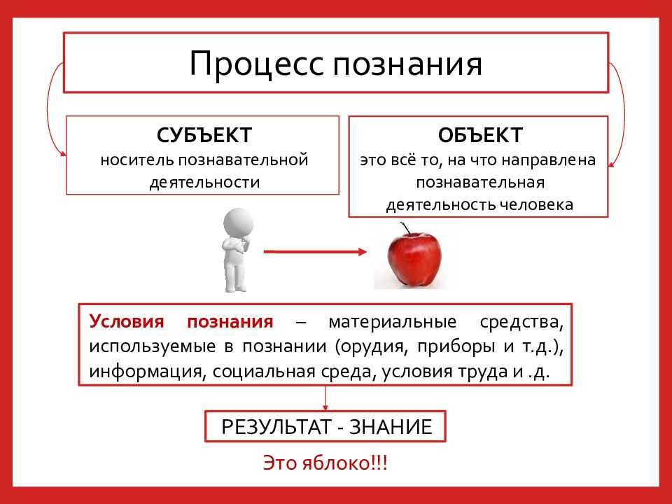 Раскрытие - сущность
 - большая энциклопедия нефти и газа, статья, страница 1