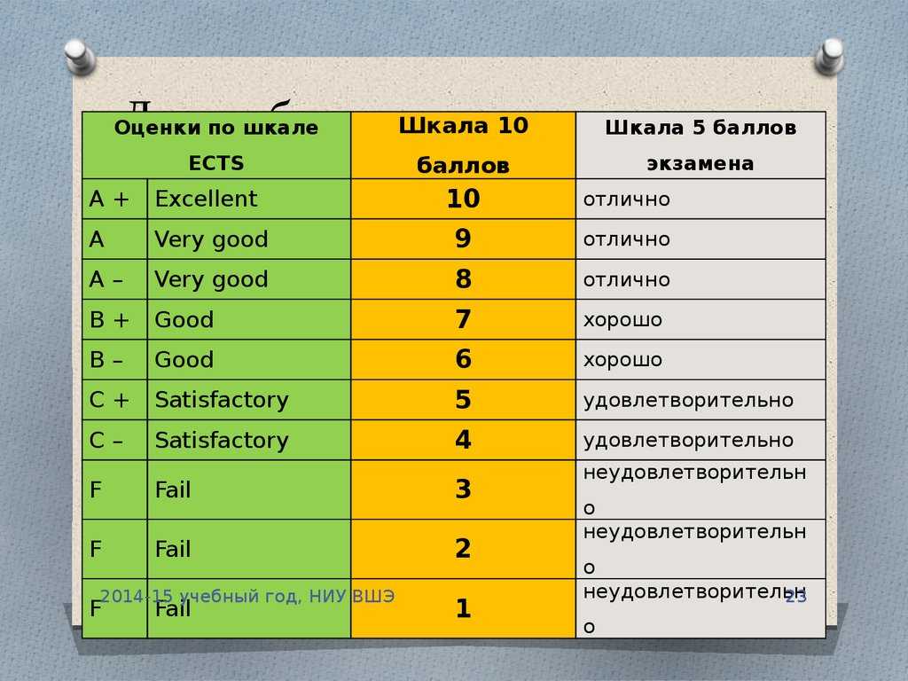 Эссе «роль куратора шсп в реализации урегулирования конфликтов в оо». воспитателям детских садов, школьным учителям и педагогам - маам.ру