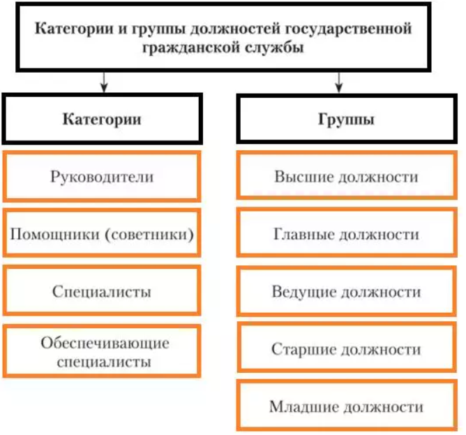Указ президента рф от 18.05.2009 n 557 — редакция от 21.12.2020 — контур.норматив