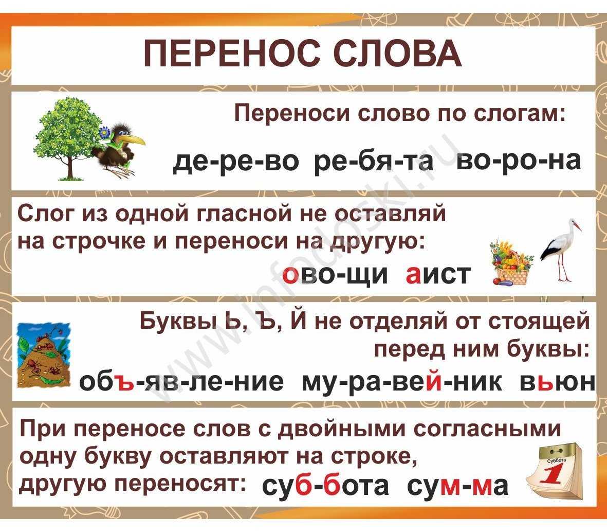 7 правил переноса слов в русском языке (примеры)